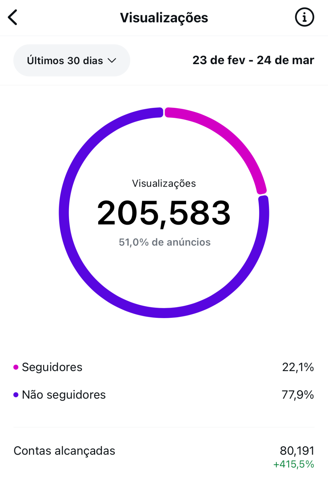 Métrica